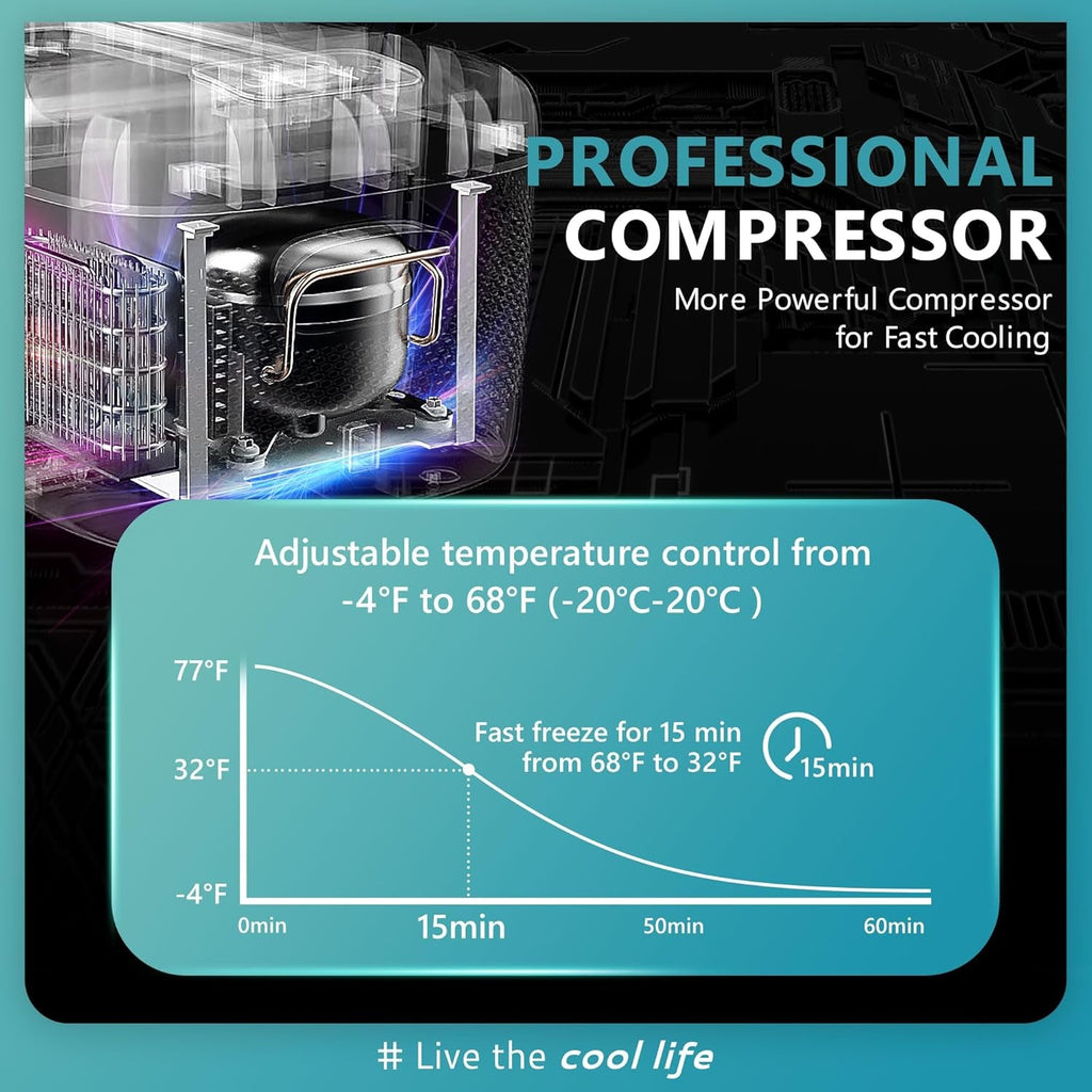 12 Volt Refrigerators, 21Liter(23Qt) RV Refrigerator with 12/24V DC & 110 - 240V AC, Portable Refrigerator Freezer Fridge Cooler for Car, Camping, Travel, Fishing - soblessed95.store