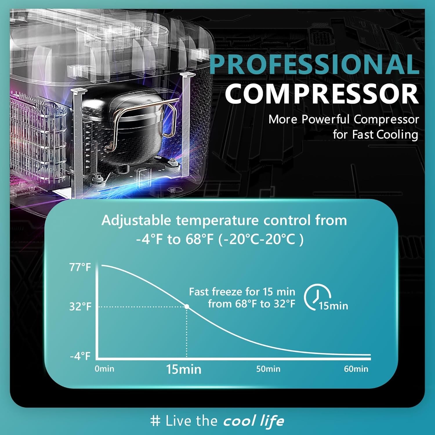 12 Volt Refrigerators, 21Liter(23Qt) RV Refrigerator with 12/24V DC & 110 - 240V AC, Portable Refrigerator Freezer Fridge Cooler for Car, Camping, Travel, Fishing - soblessed95.store