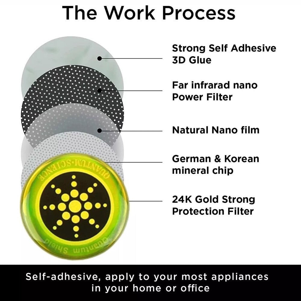 12PCS Radiation Protection Sticker Smartphone Tablet Laptop 5G Wi - Fi EF RF EMF - soblessed95.store