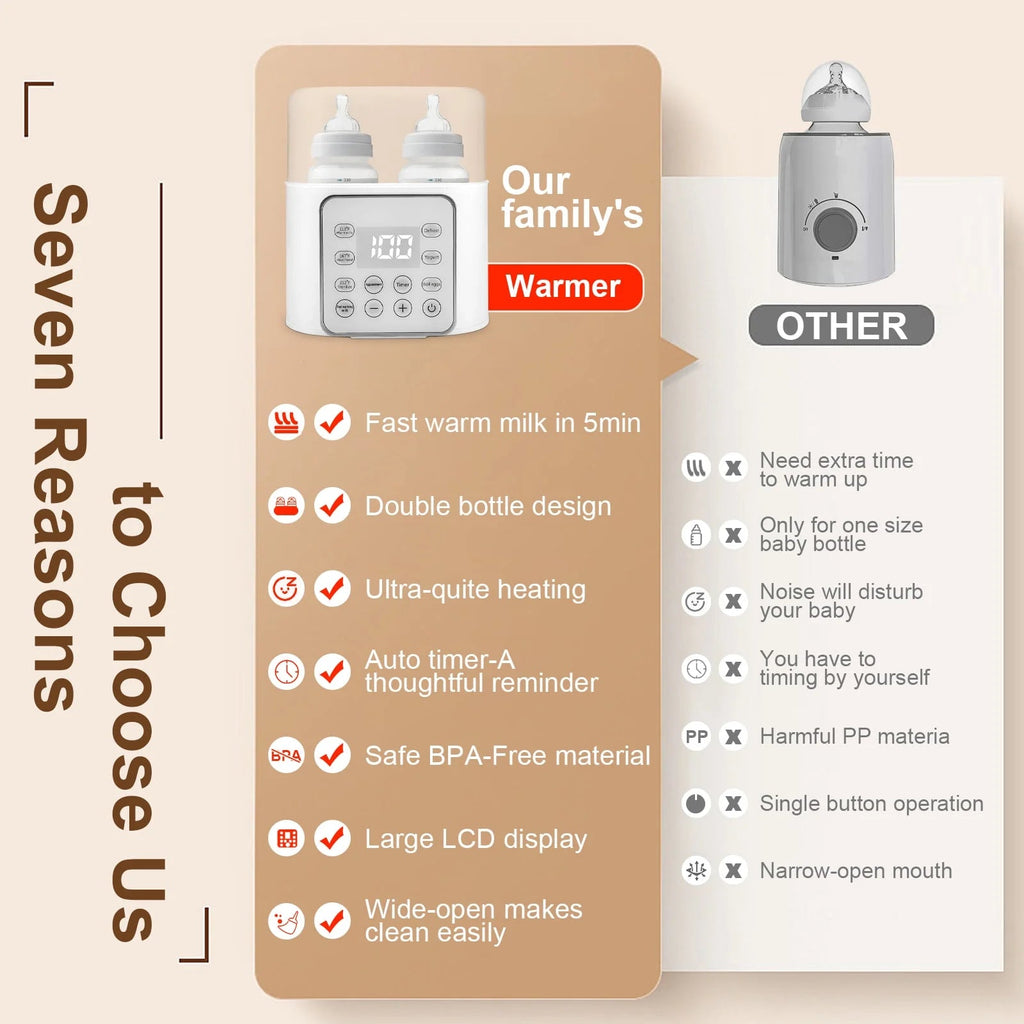 Baby , 9 - In - 1 Portable with LCD Display, Double Bottles Fast Milk Warmer, White - soblessed95.store