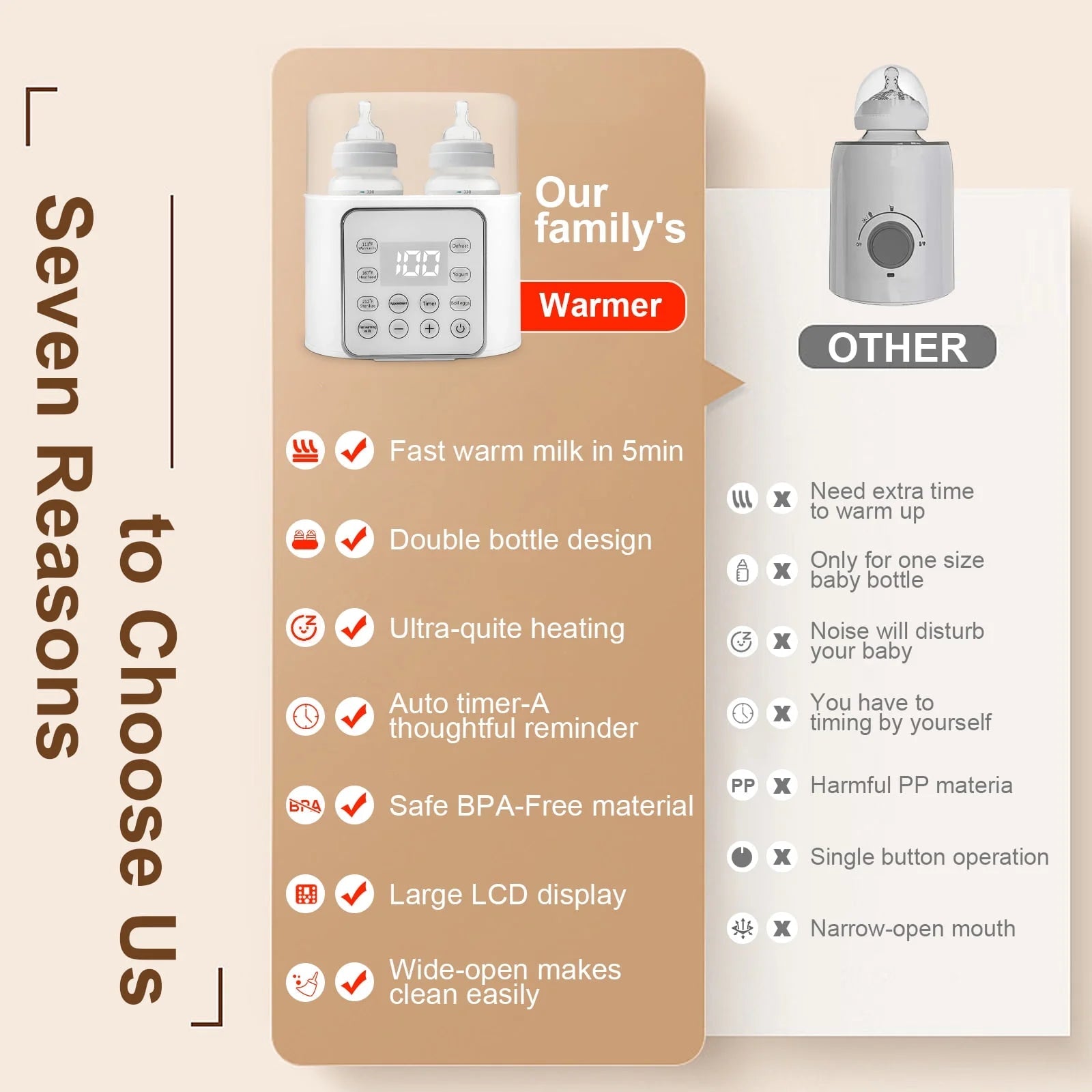 Baby , 9 - In - 1 Portable with LCD Display, Double Bottles Fast Milk Warmer, White - soblessed95.store