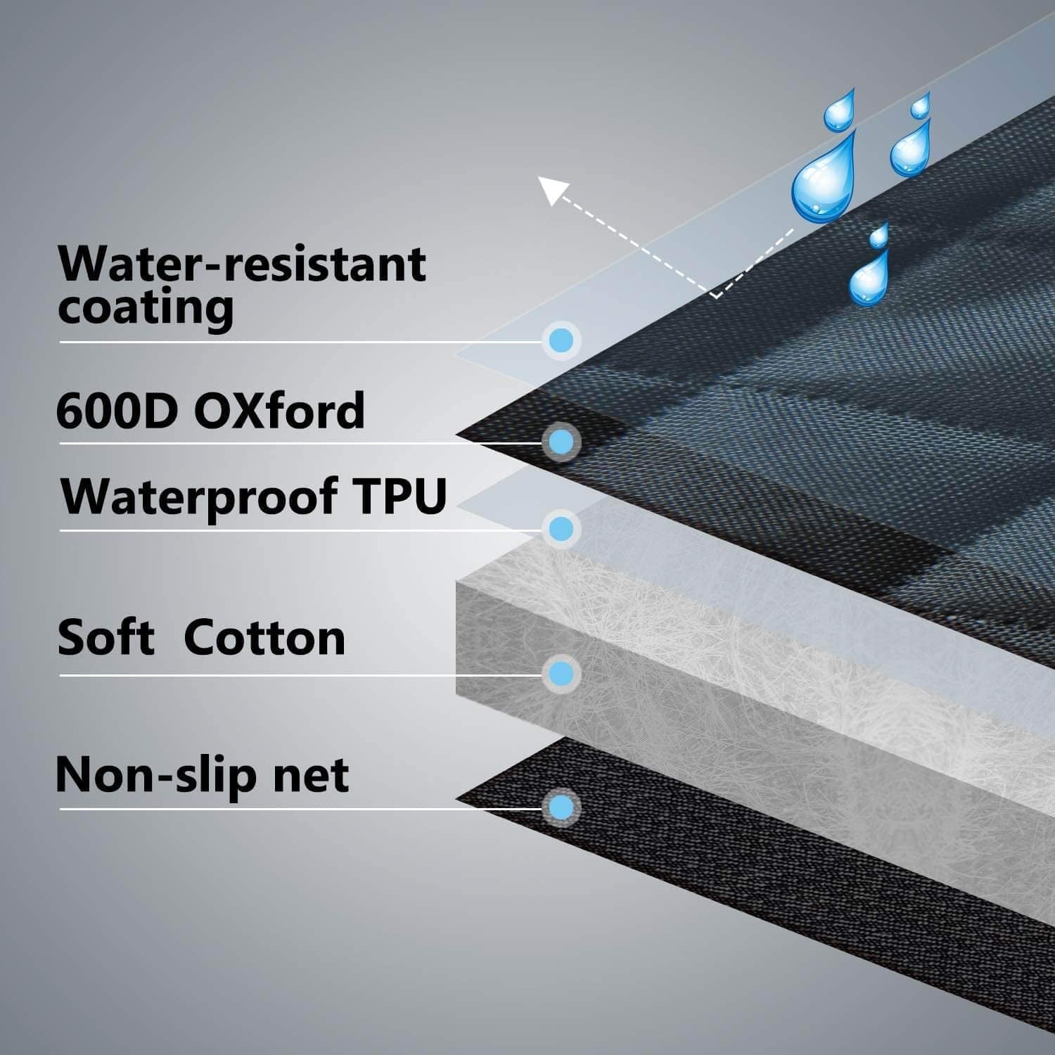 Dog Seat Cover for Back Seat, 100% Waterproof with Mesh Window, Scratch Prevent Anti - Slip Dog Car Hammock, Standard - soblessed95.store