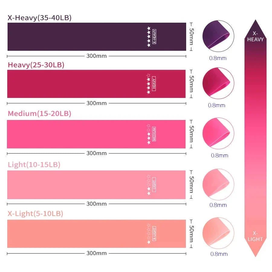 Elastic Resistance Bands Set for Yoga, Pilates, and Strength Training - 5 - Pack - soblessed95.store