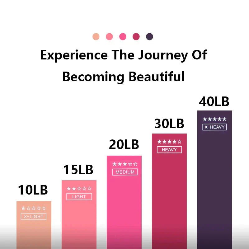 Elastic Resistance Bands Set for Yoga, Pilates, and Strength Training - 5 - Pack - soblessed95.store